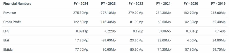 Rosetta Stone Financial Numbers