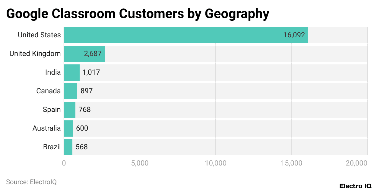 Google Classroom Customers by Geography
