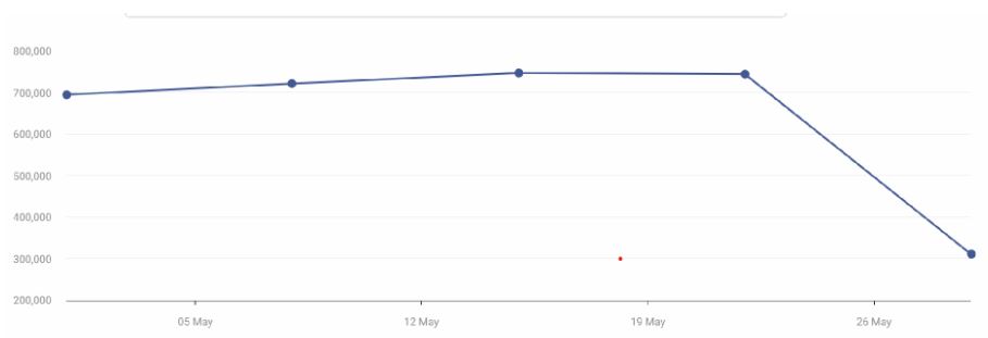 Buffer Website Visitors