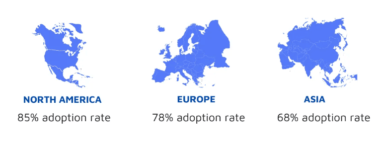 Comparison-of-Adoption-Rates-by-Region