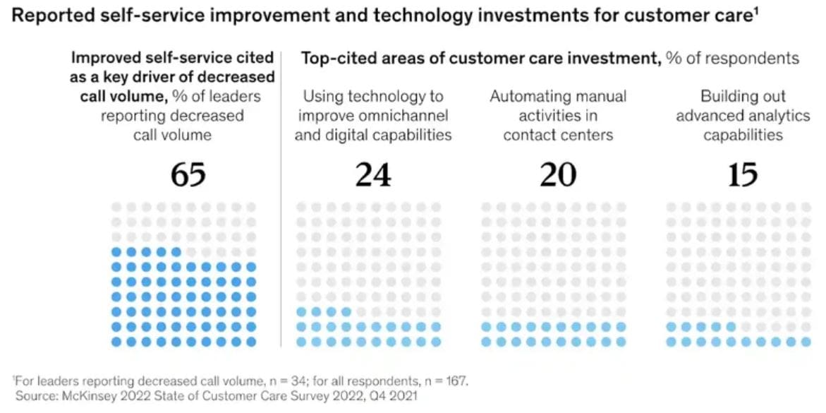 Customer Onboarding Value