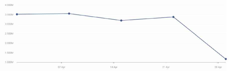 Freshdesk Total Visits