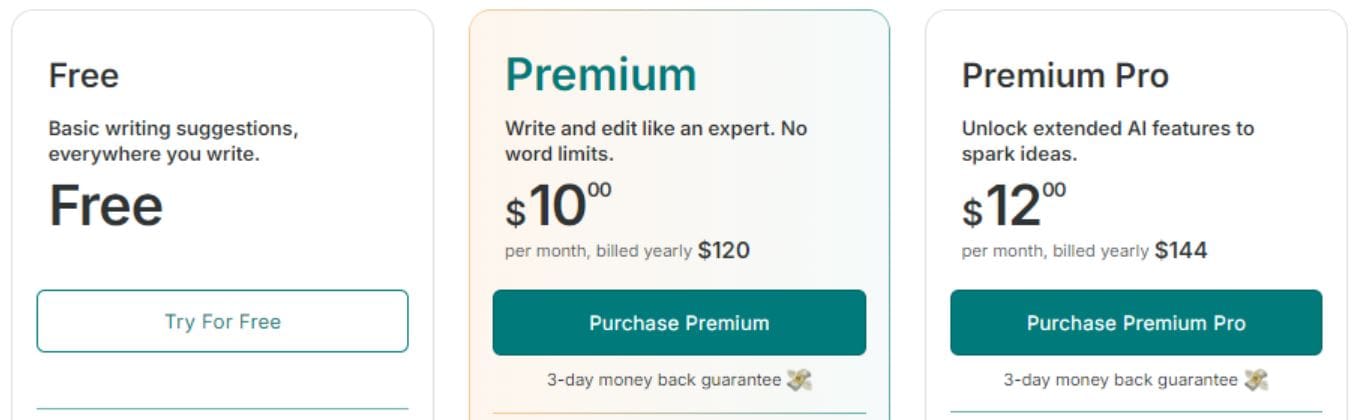 Grammarly vs ProWritingAid Pricing Statistics