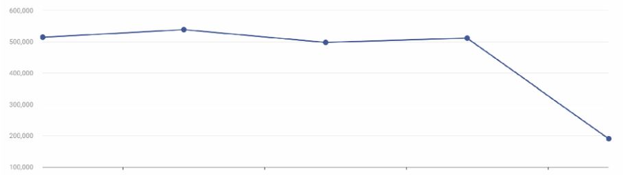 Hootsuite Website Visitors