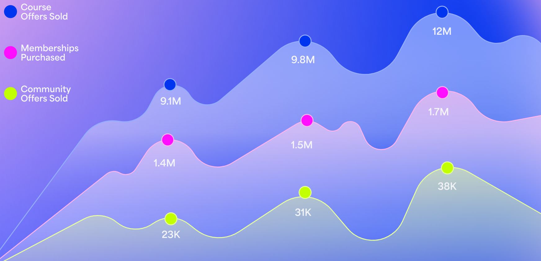 Kajabi Product Sales
