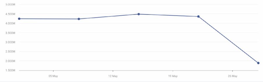 McAfee Website Visits