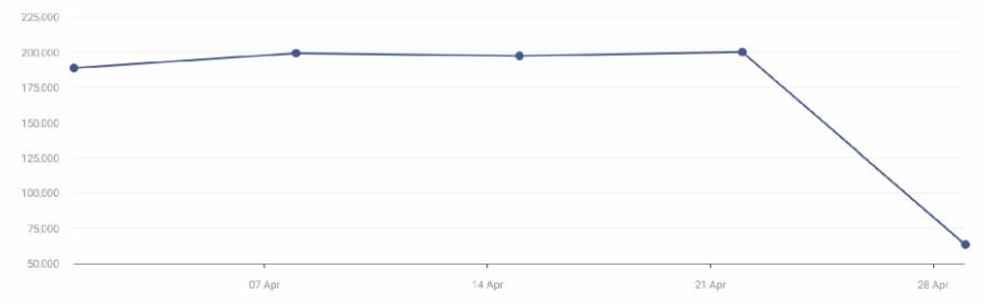 Moz website Total Visit