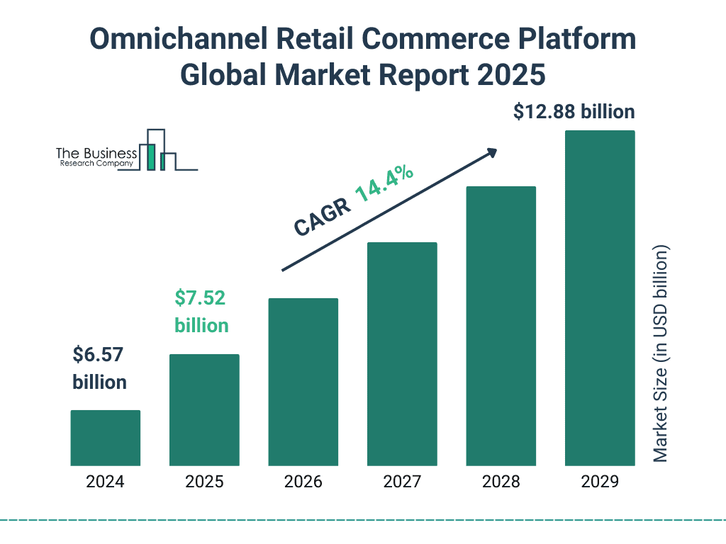 Omnichannel_Retail_Commerce_Platform_Market_2025