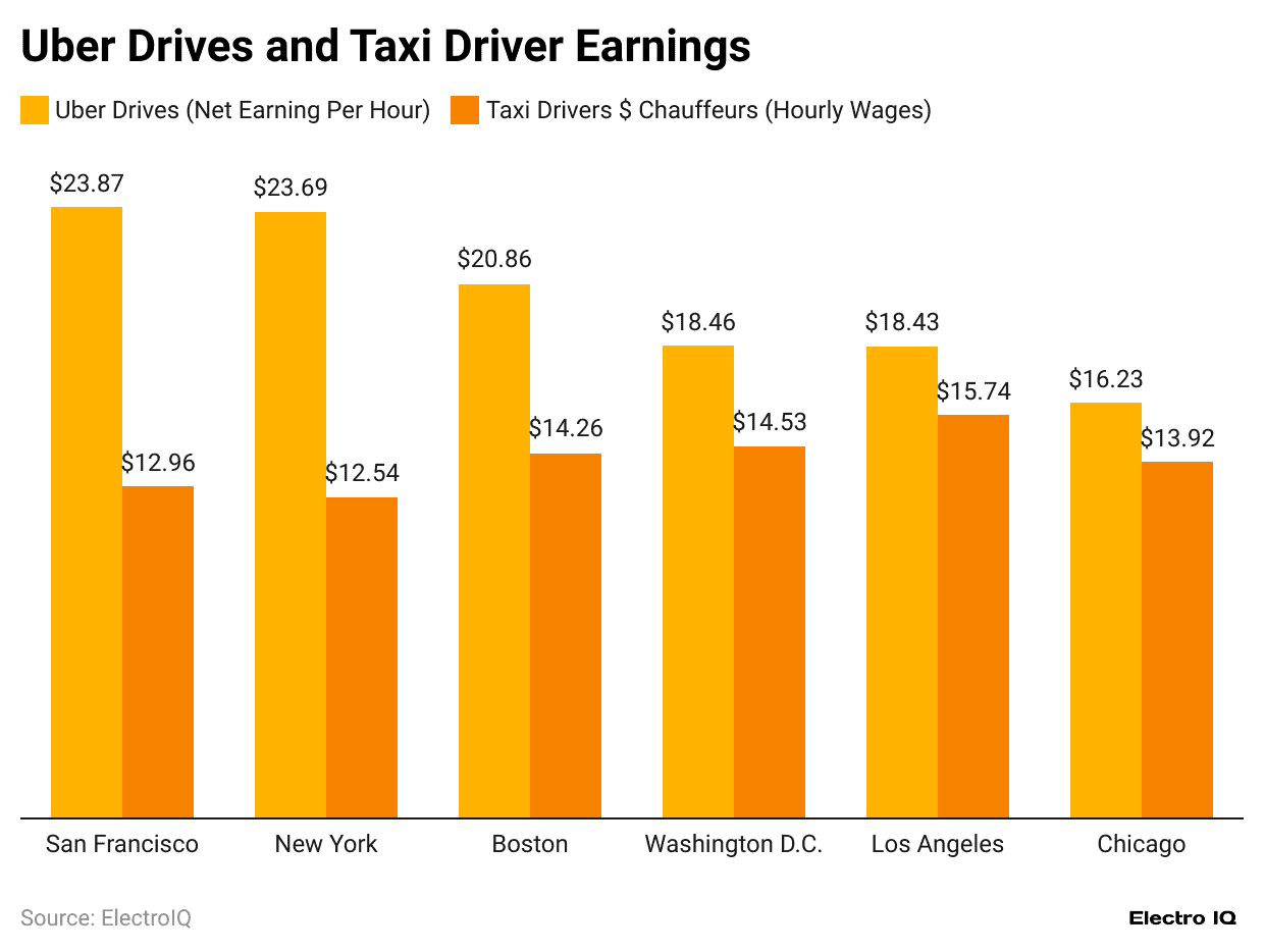 uber-drives-and-taxi-driver-earnings