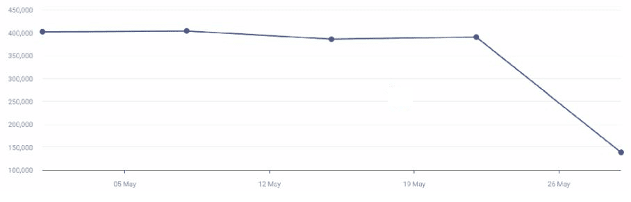 Piktochart-Website-Visitors