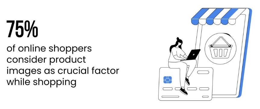 Product Photography Statistics