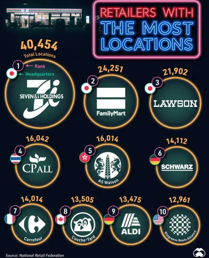 Retailers With The Most Locations Statistics