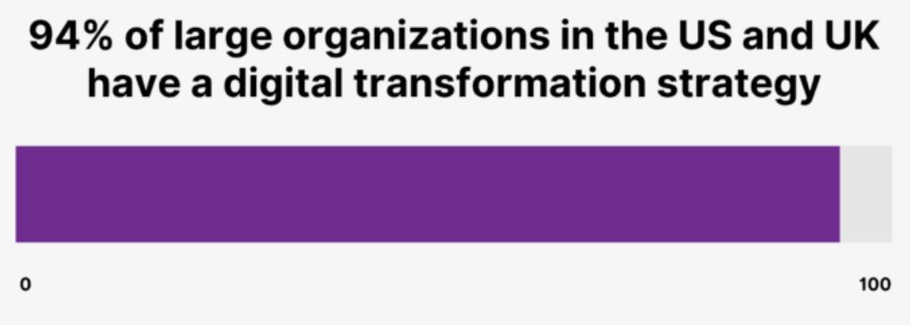 Technology In Business Statistics
