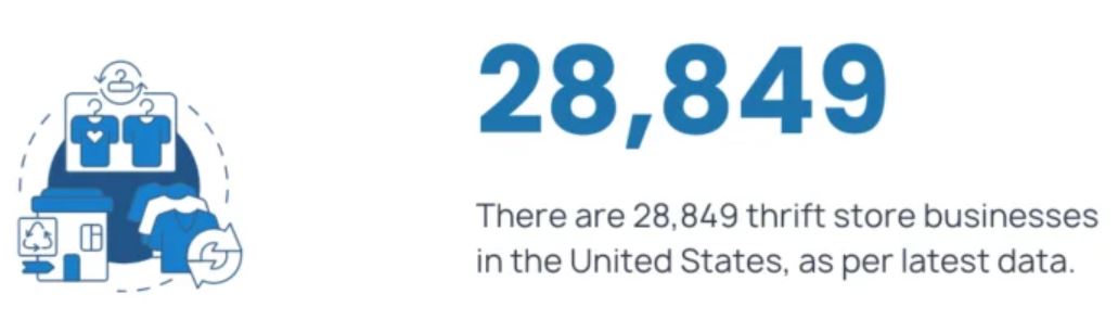 Thrift Store Industry Statistics