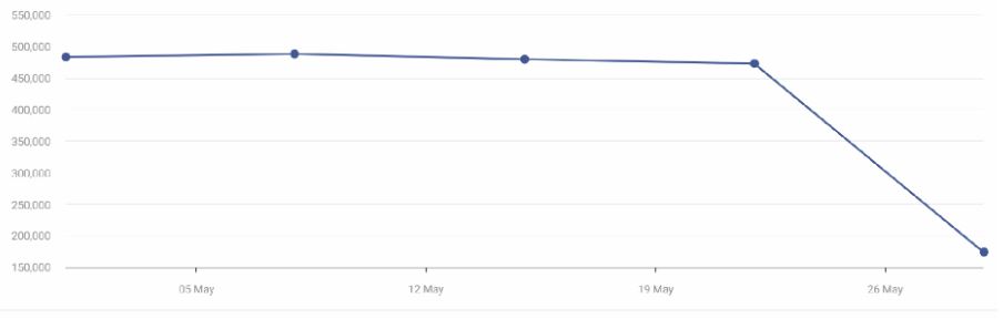Visme Website Visitors