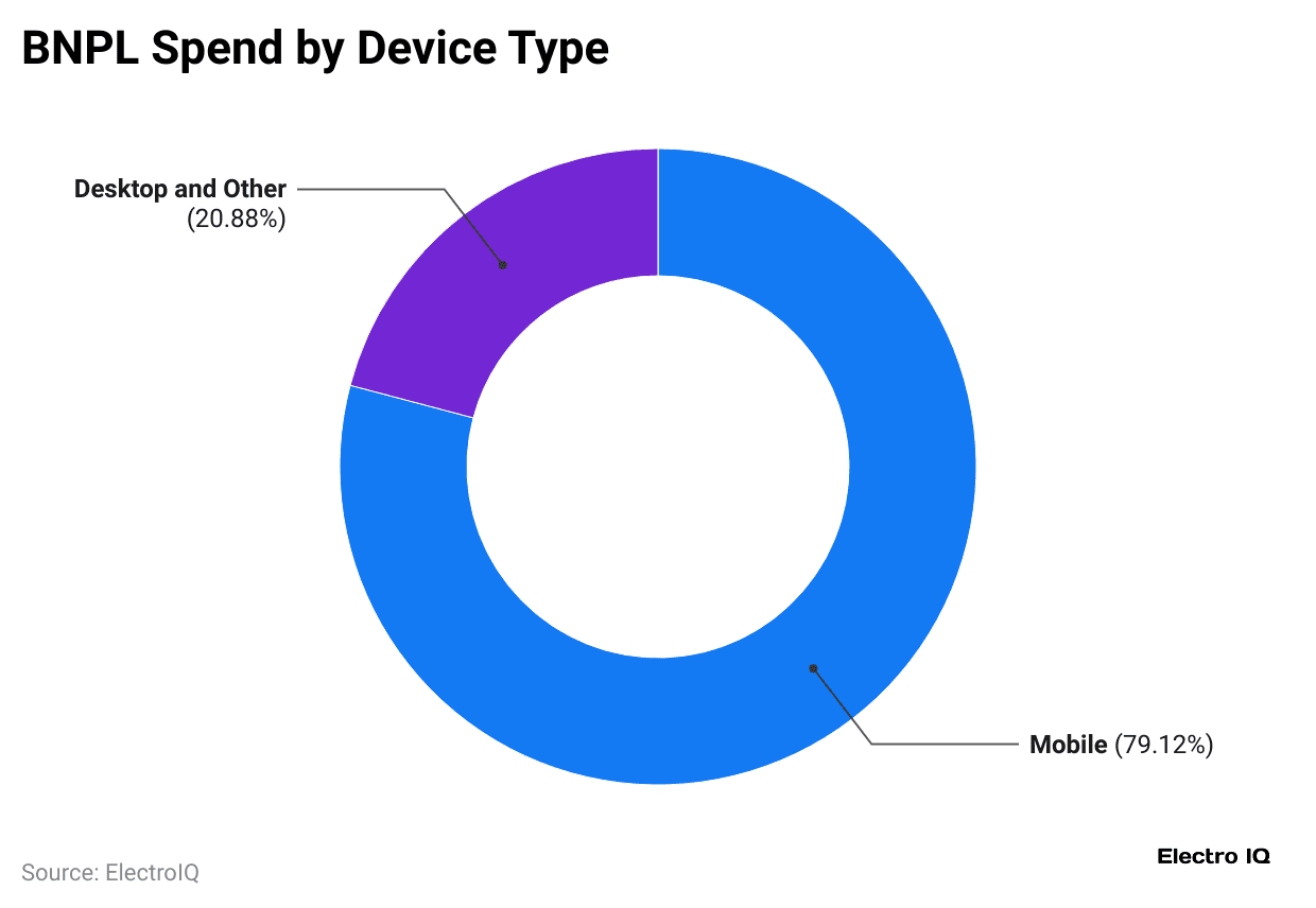 bnpl-spend-by-device-type