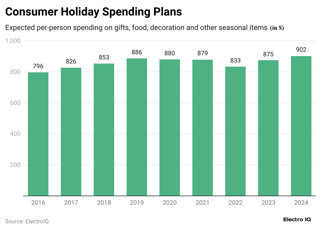 consumer-holiday-spending-plans
