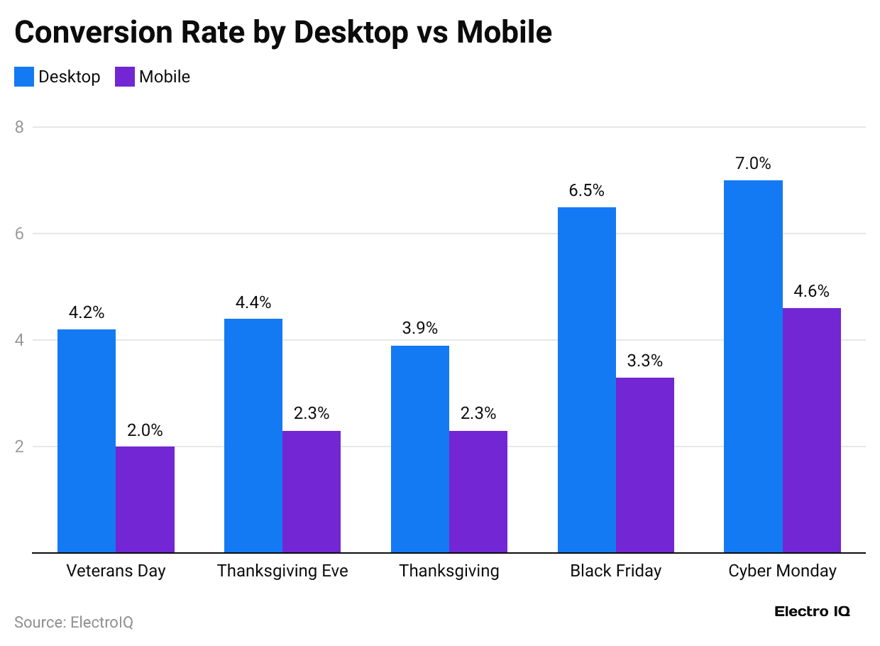 conversion-rate-by-desktop-vs-mobile