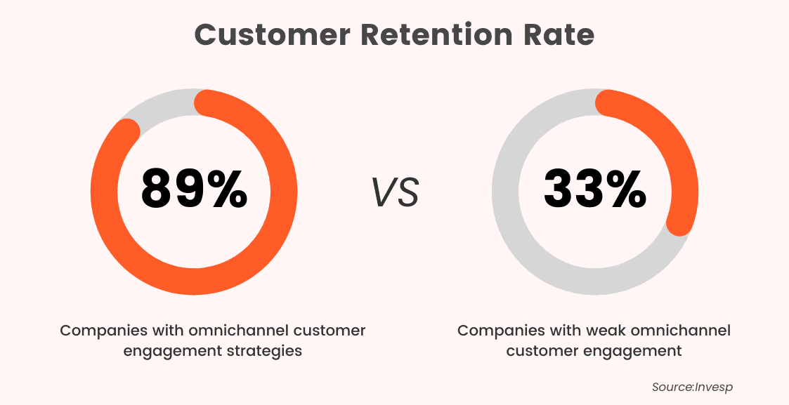 customer retention rate
