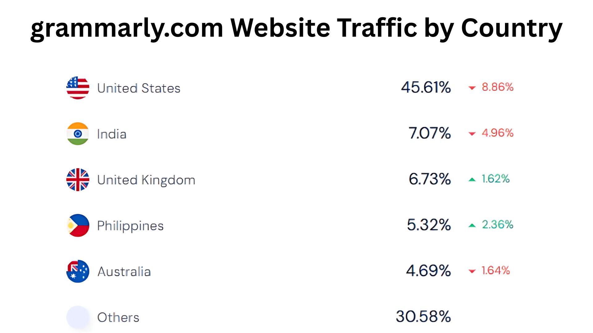grammerly.com-Website-Traffic-by-Country