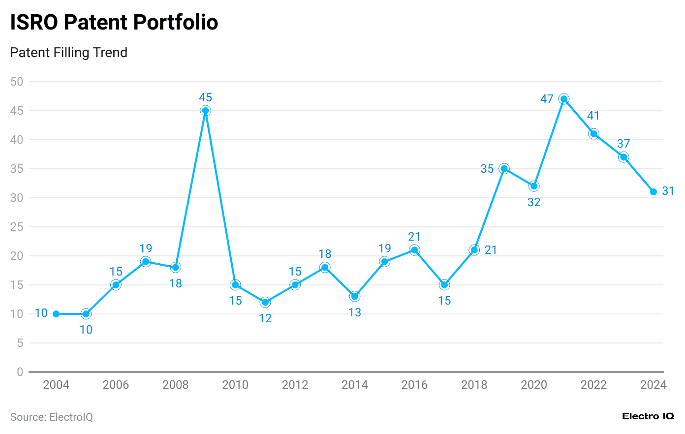  isro-patent-portfolio