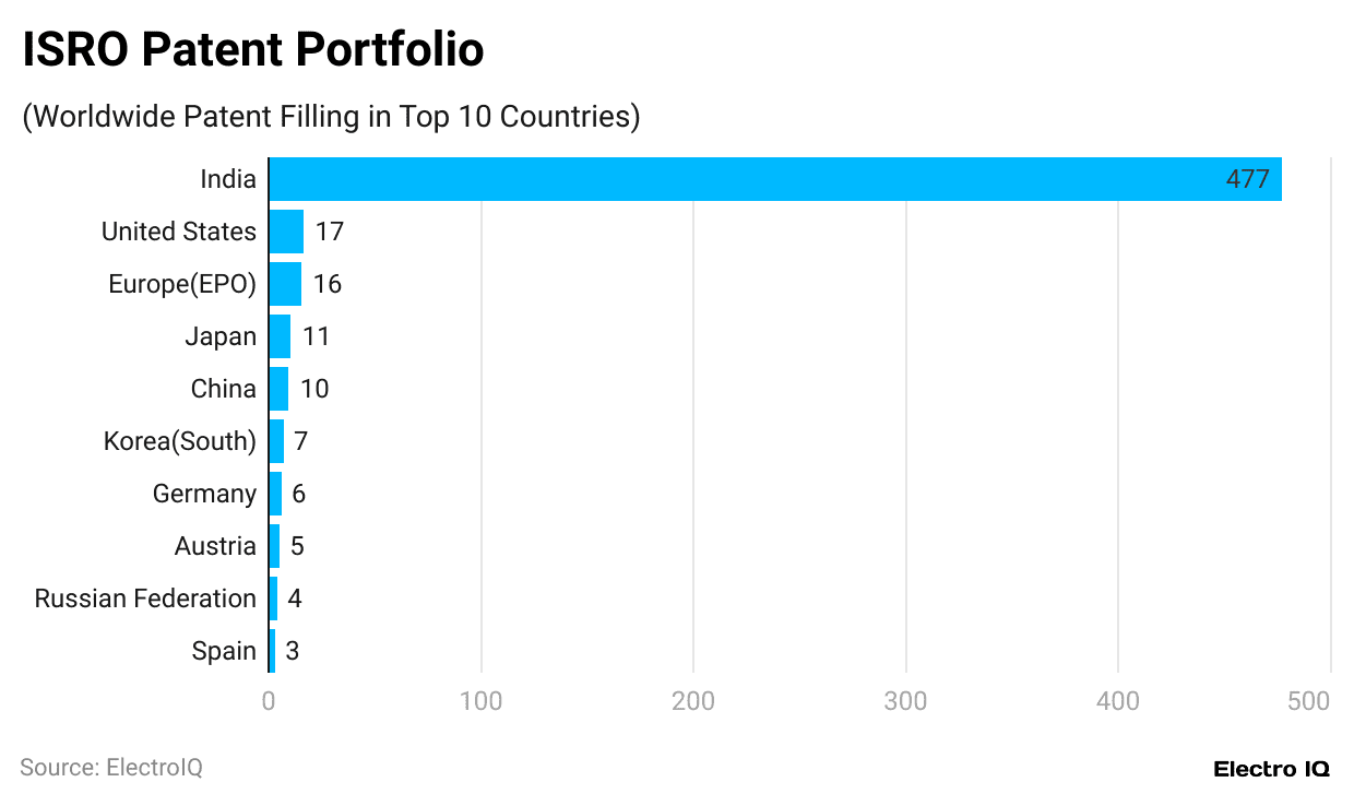 isro-patent-portfolio