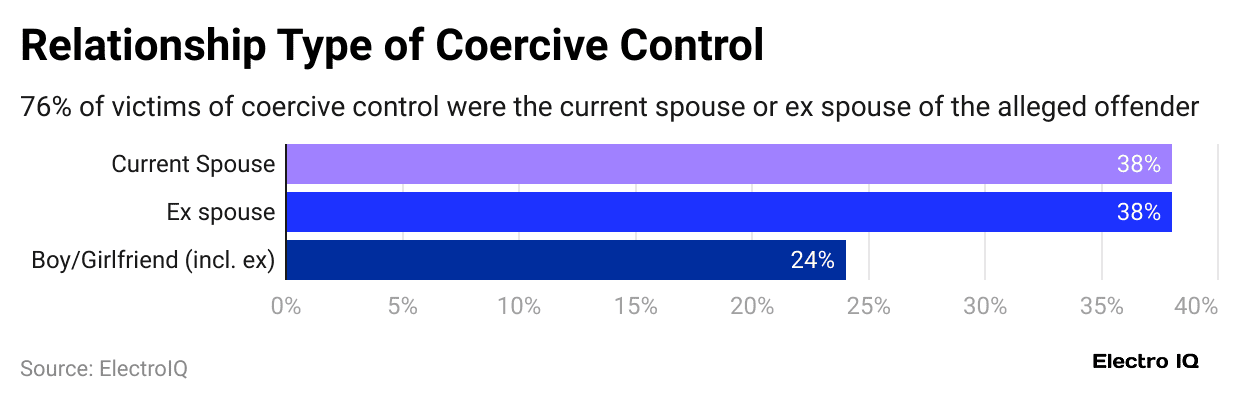 relationship-type-of-coercive-control