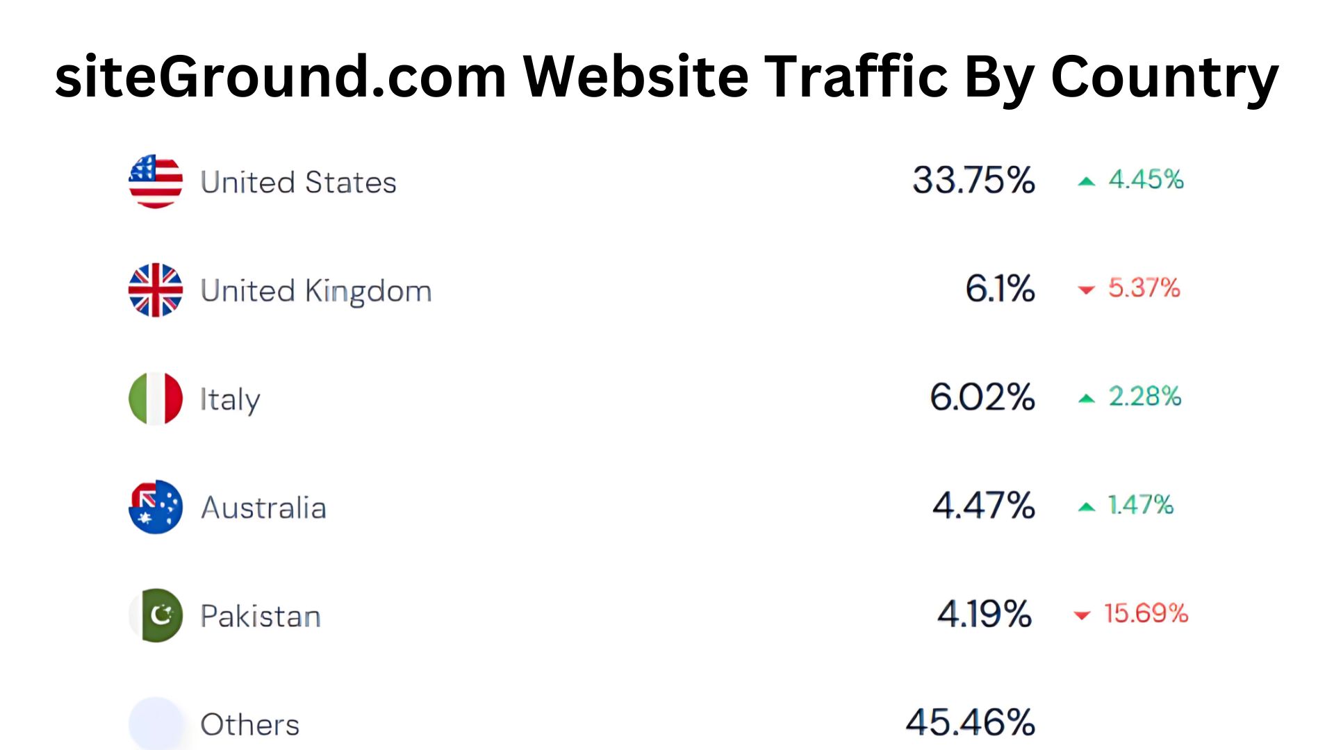 siteGround.com-Website-Traffic-By-Country