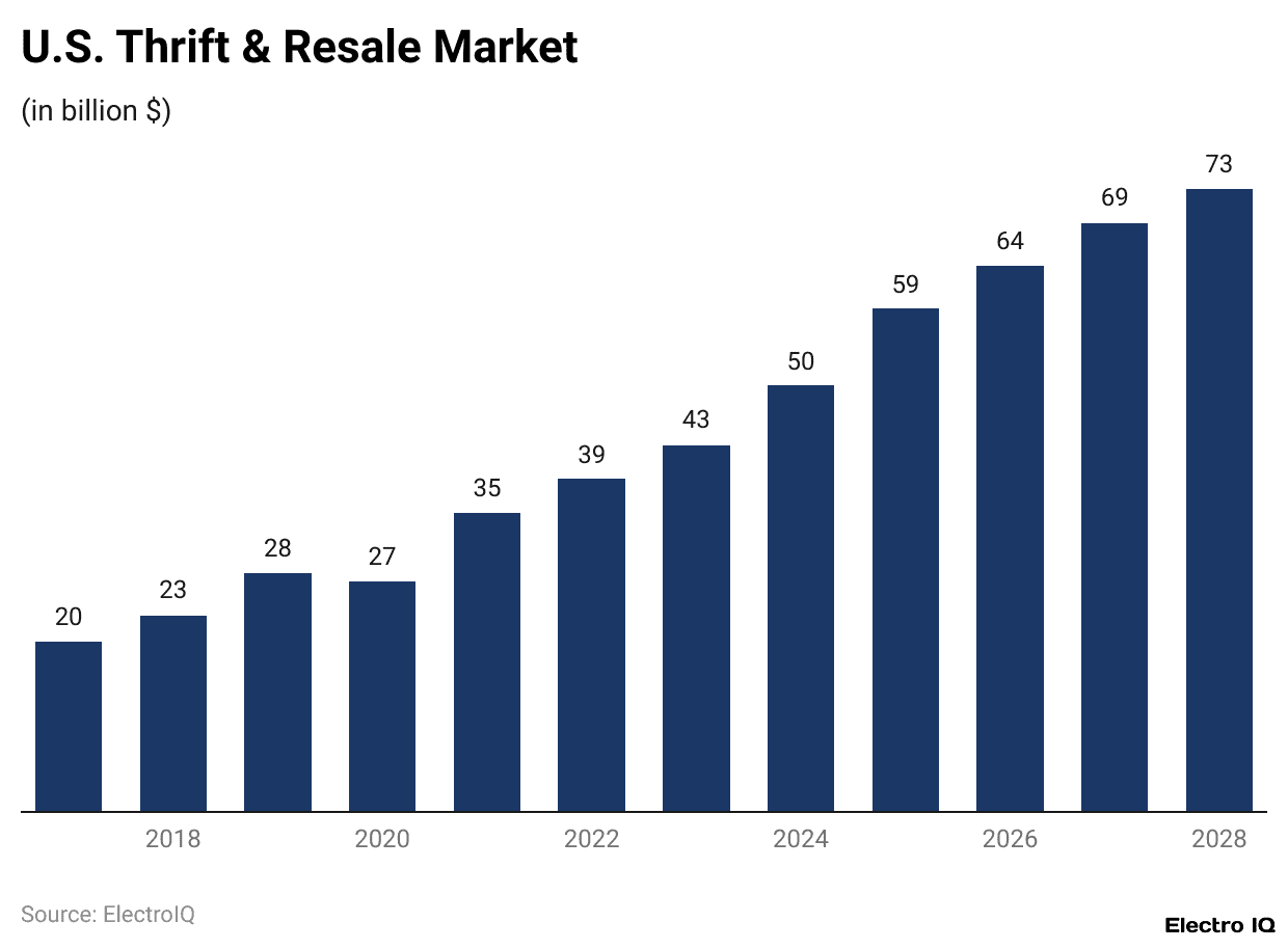 U.S. Thrift & Resale Market