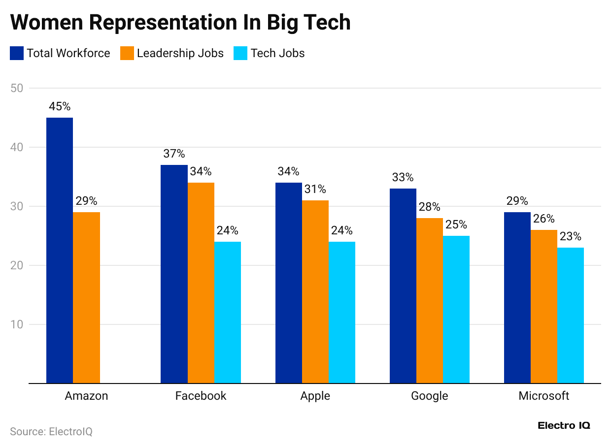 women-representation-in-big-tech