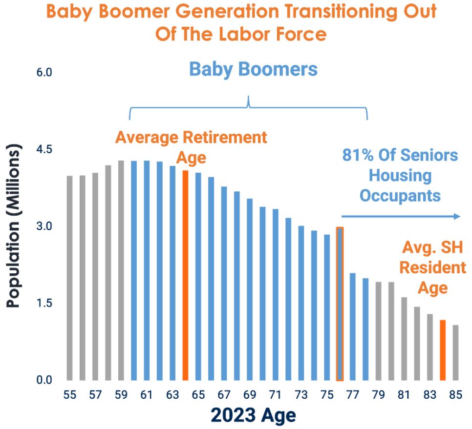 Baby Boomer Demographics Trends