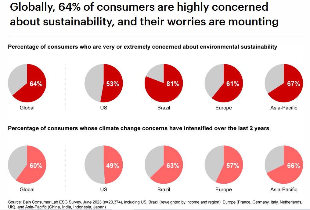Consumer Approach Regarding Sustainability