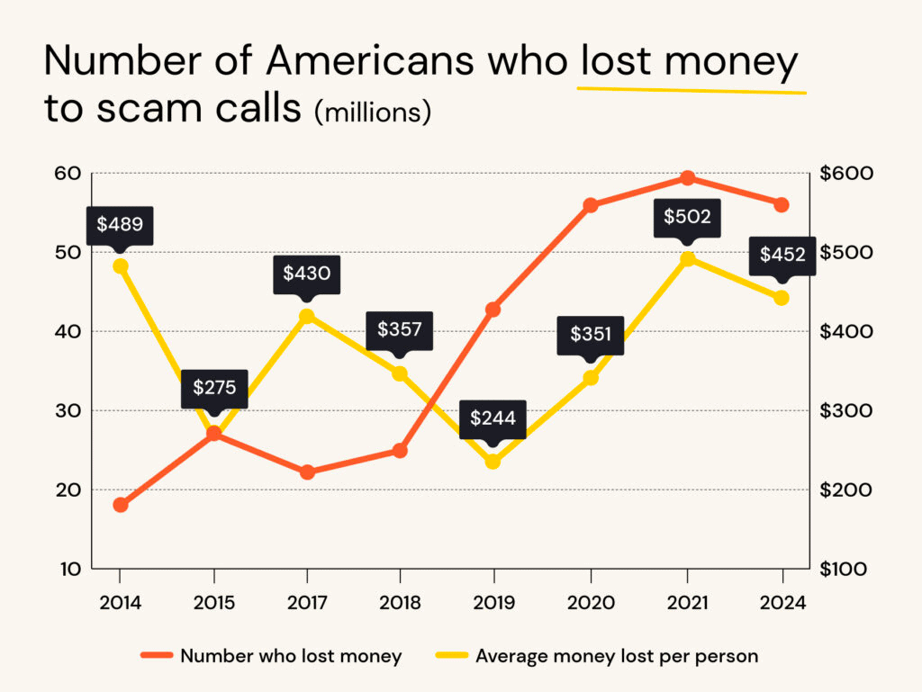 EmailTooltester_spam_statistics_2024_Lost-money
