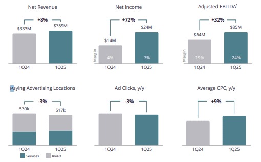 First Quarter 2025 Financial Highlights