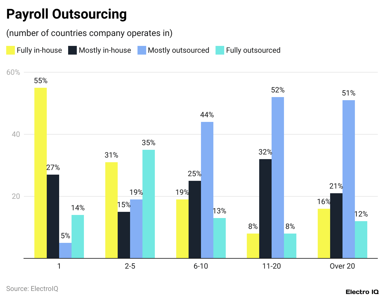 Payroll Outsourcing