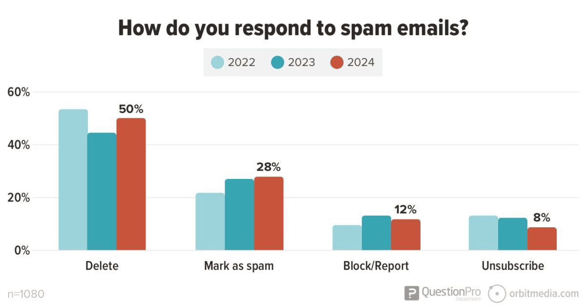 How-do-you-respond-to-spam-emails