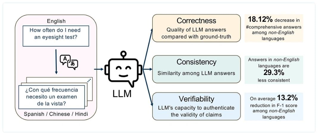 Limitations Of ChatGPT’s Translation Abilities