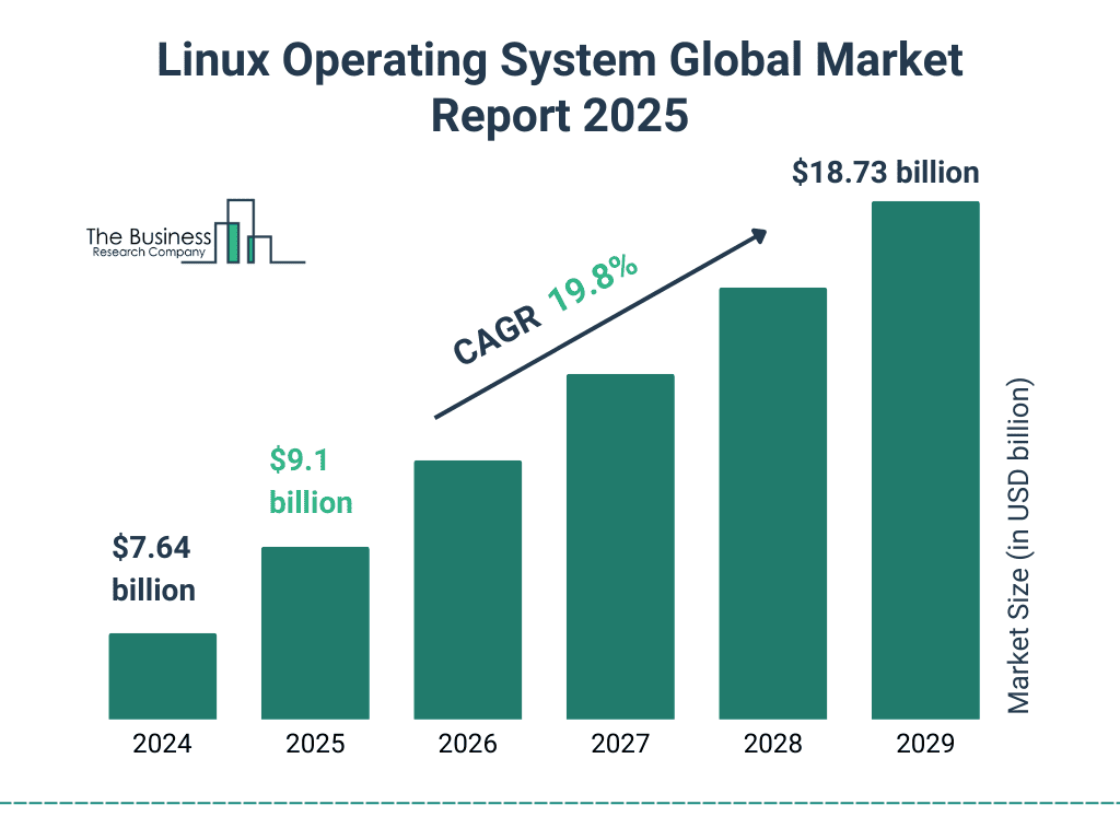 Linux_Operating_System_Market_2025