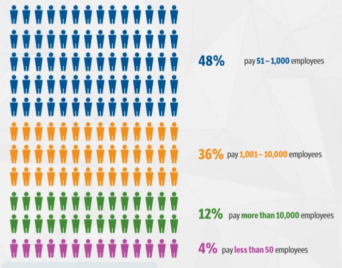 Number Of Employees Paid