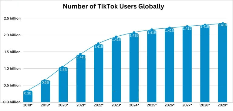 Number-of-TikTok-Users-Globally