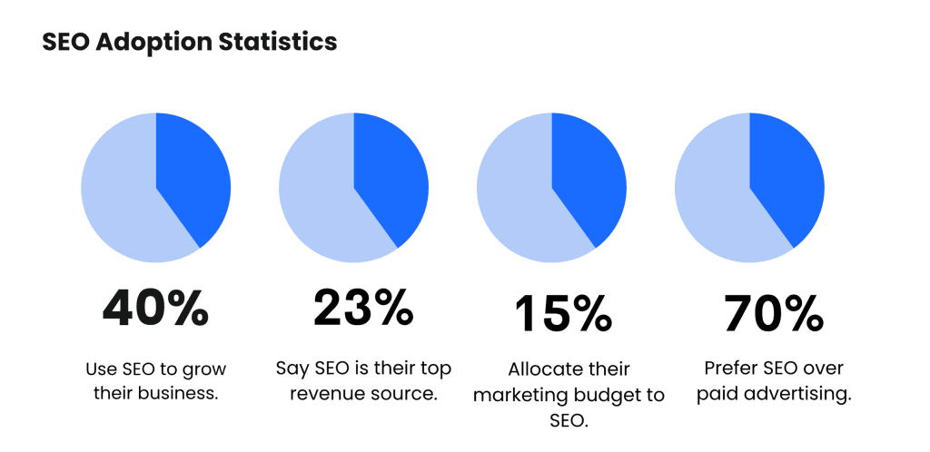 SEO-Adoption-Statistics