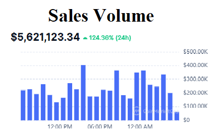 Sales volume
