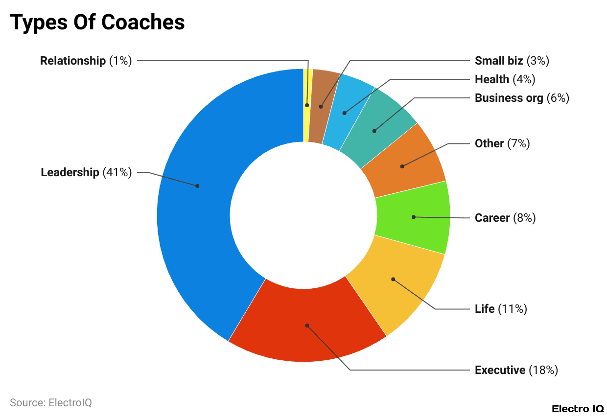 Types Of Coaches