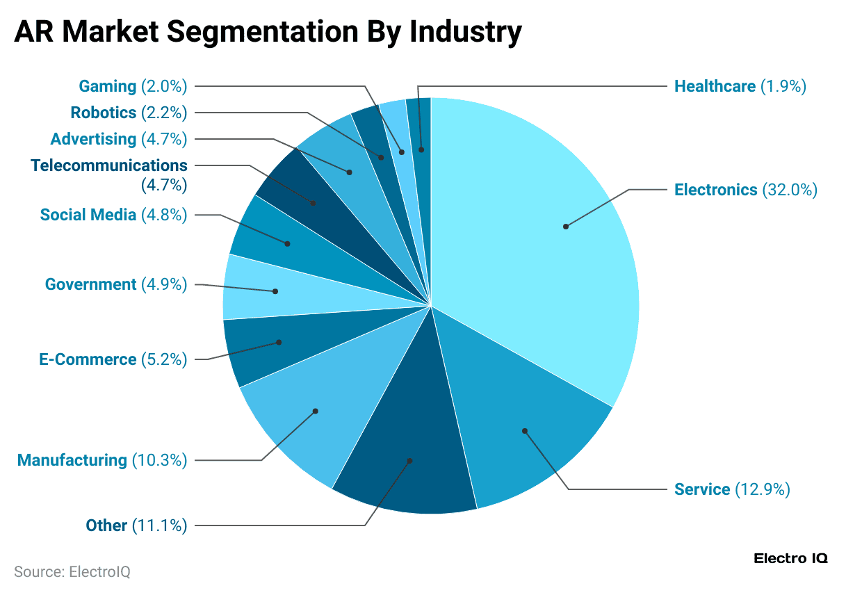 ar-market-segmentation-by-industry