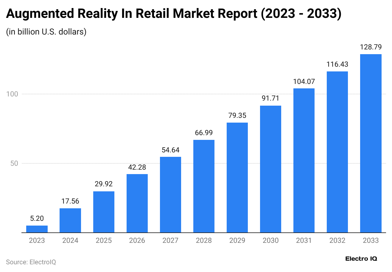 augmented-reality-in-retail-market-report-2023-2033-