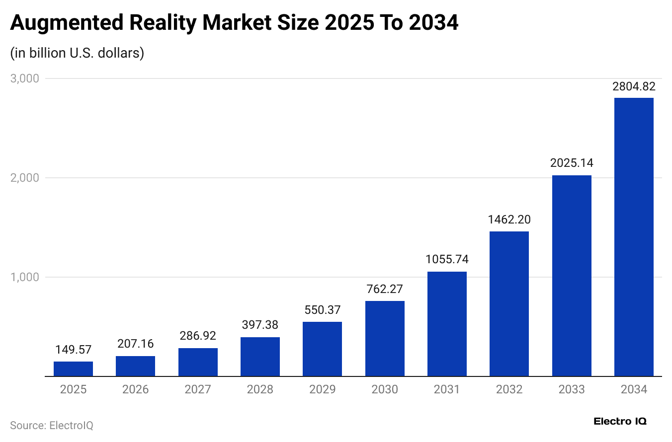augmented-reality-market-size-2025-to-2034