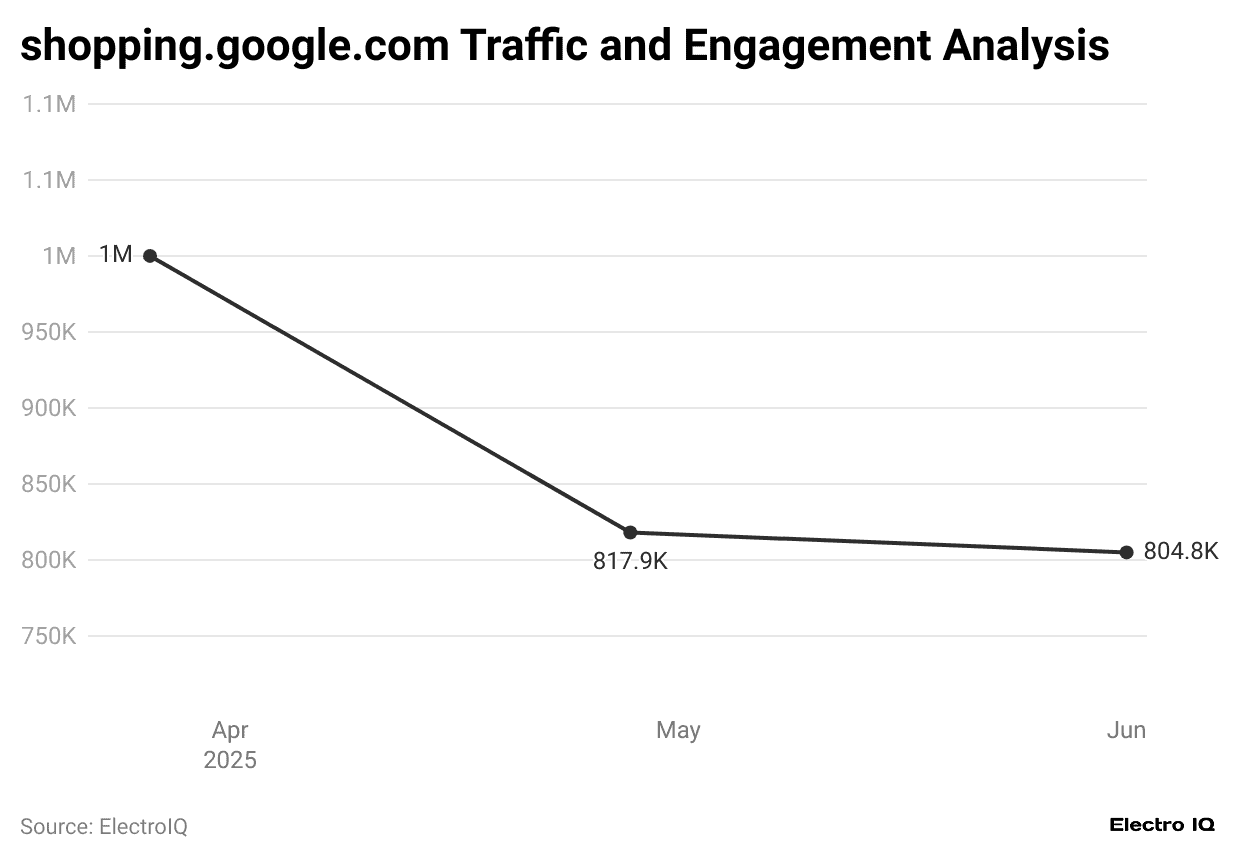 shopping-google-com-traffic-and-engagement-analysis.