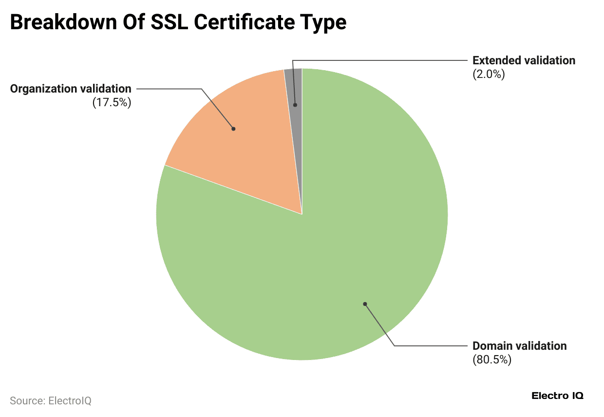 breakdown-of-ssl-certificate-type
