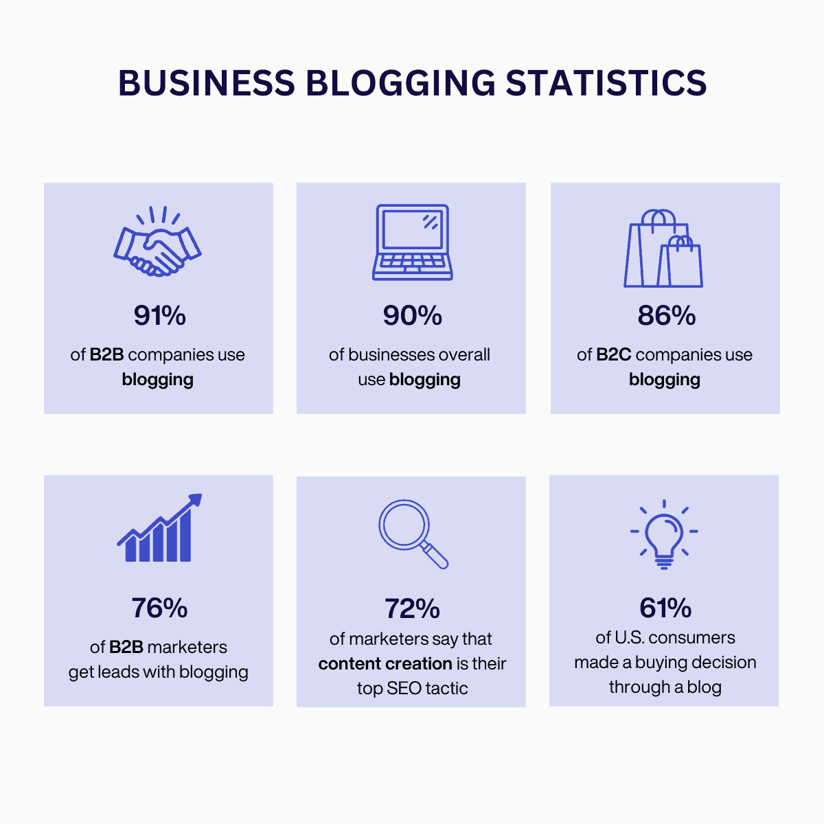 business-blogging-statistics
