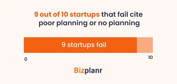 business-plan-failure-statistics